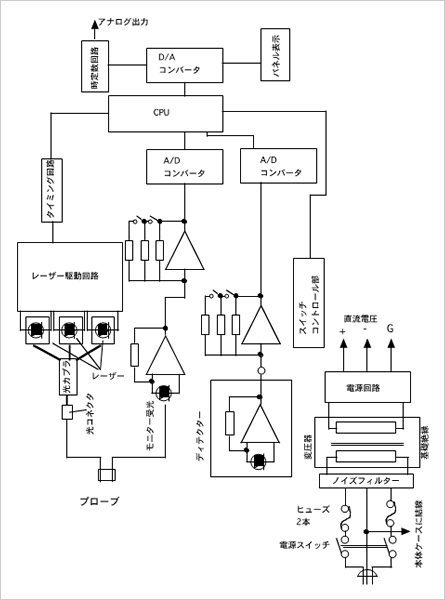 Fig2. Block diagram of BOM-L1TRW