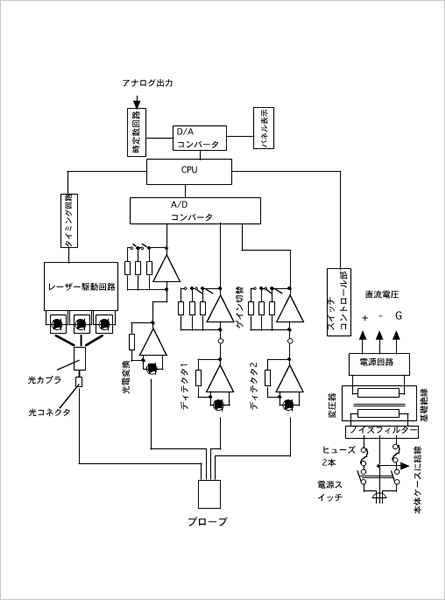 Fig3. Block diagram of BOM-L1TRSF